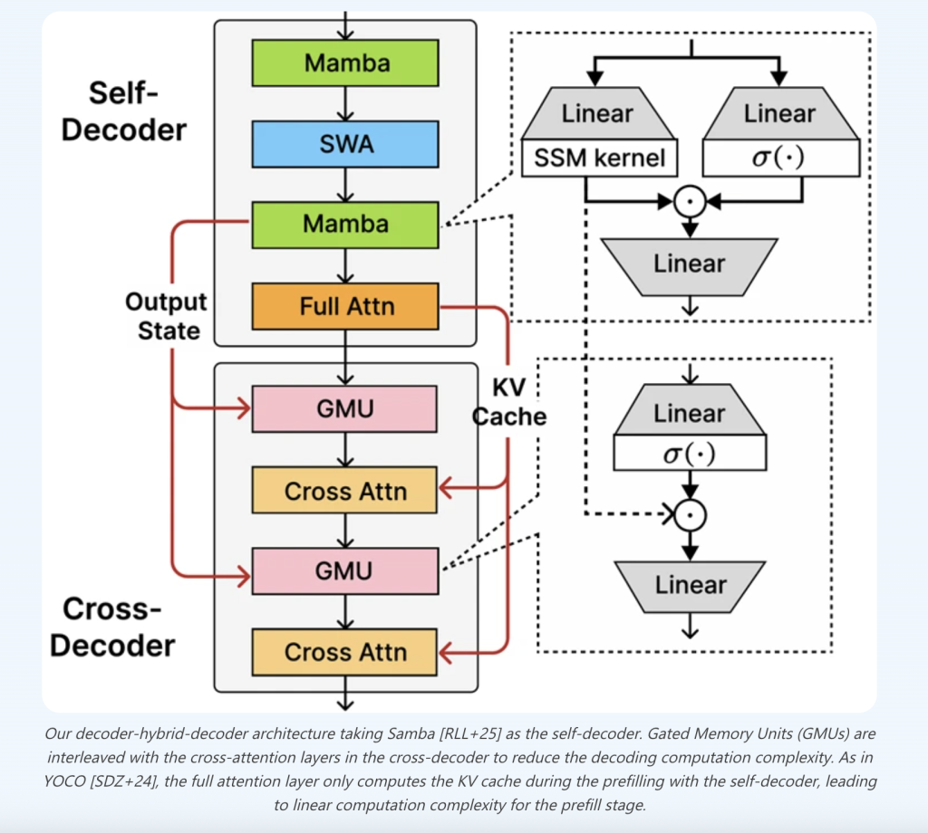 Microsoft Releases Phi-4-mini-Flash-Reasoning: Efficient Long-Context Reasoning with Compact Architecture